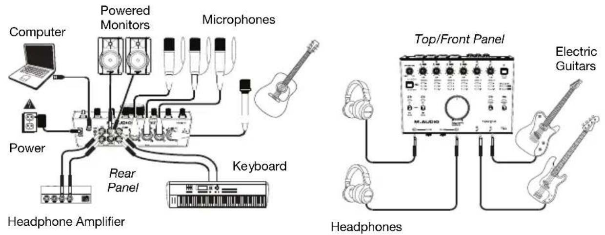 M-AUDIO AIR 192|14 - Connection Diagrams - 2