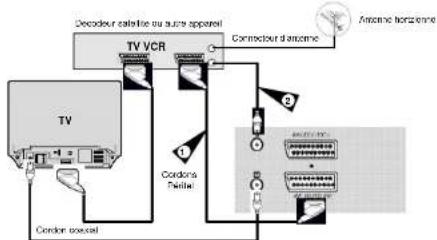 SAMSUNG SVDVD1E - Décièz comment connecter votre magnétoscope-DVD - 5
