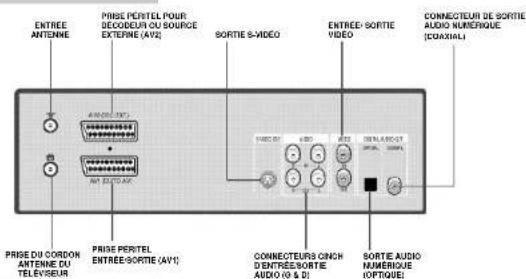SAMSUNG SVDVD1E - Précautions d'utilisation - 11