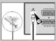 SAMSUNG SVDVD1E - Décièz comment connecter votre magnétoscope-DVD - 2