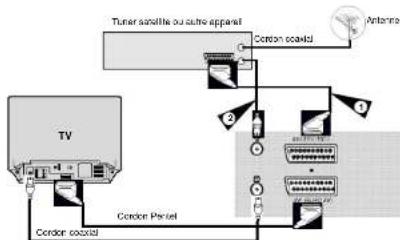 SAMSUNG SVDVD1E - Décièz comment connecter votre magnétoscope-DVD - 6