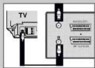 SAMSUNG SVDVD1E - Branchement et installation automatique - 1