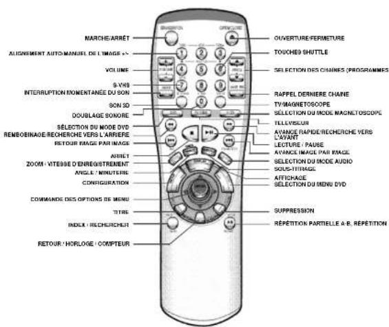 SAMSUNG SVDVD1E - Précautions d'utilisation - 12