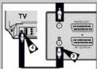SAMSUNG SVDVD1E - Décièz comment connecter votre magnétoscope-DVD - 3