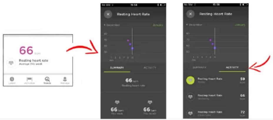 TOMTOM Touch Cardio - Définir un objectif sportif - 1