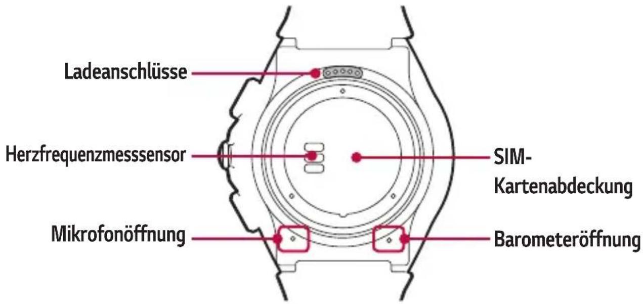 LG Watch Urbane 2 - HINWEIS - 1