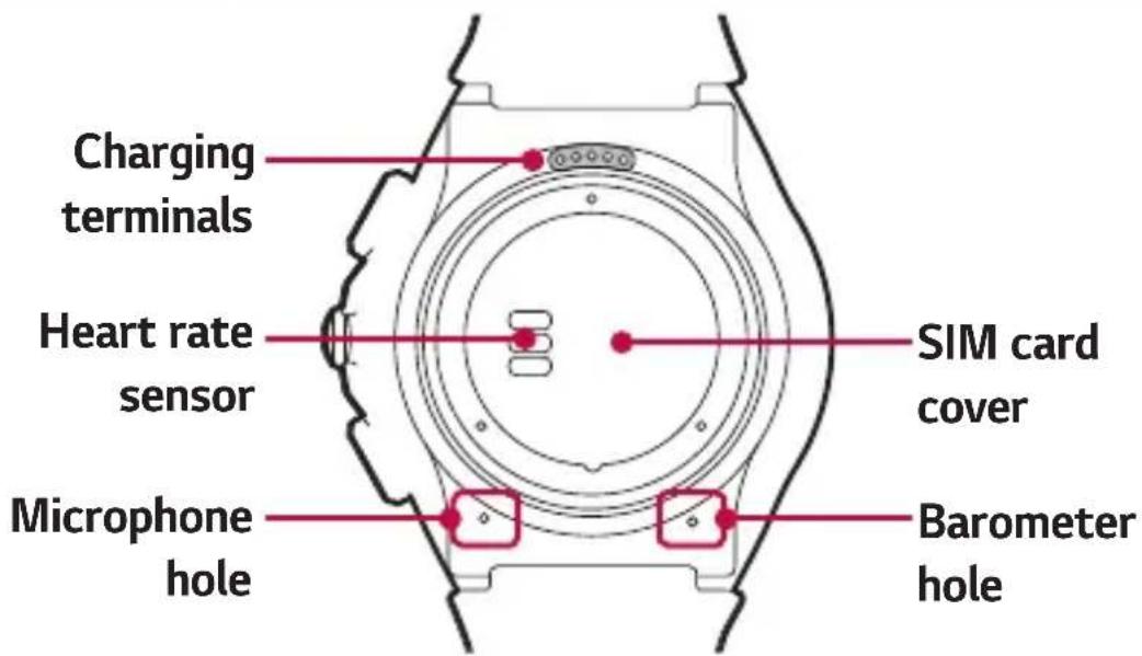 LG Watch Urbane 2 - When the device is idle: - 1