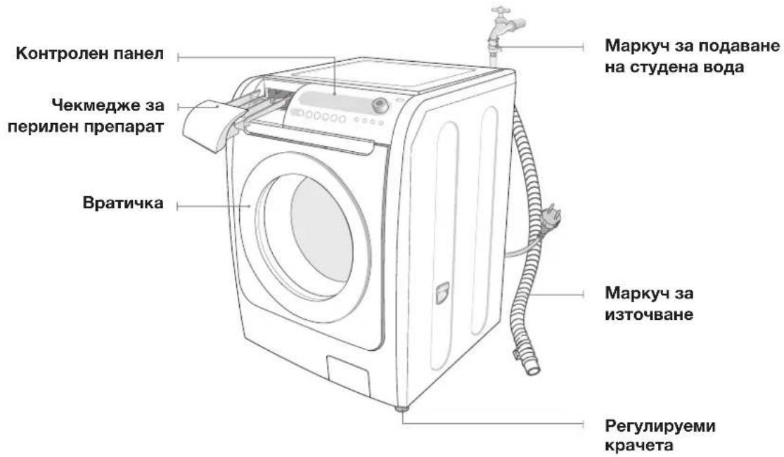 SAMSUNG WD7101CKC - OBU, INPERJIEH HA INEPAJIHATA MALUNHA - 1