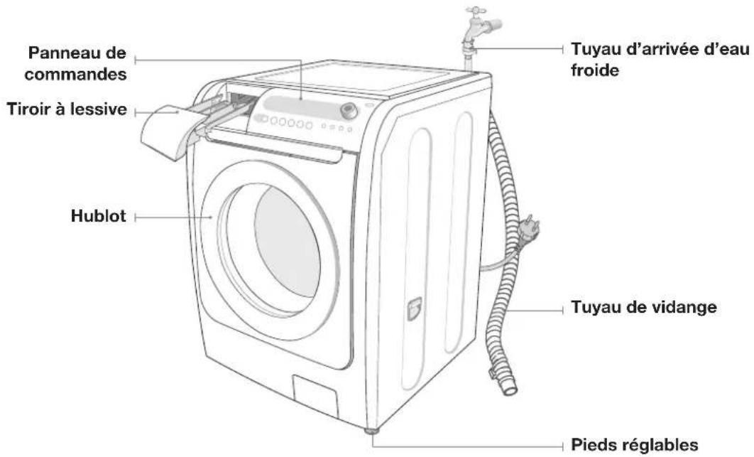 SAMSUNG WD7101CKC - Présentation du lave-linge - 1