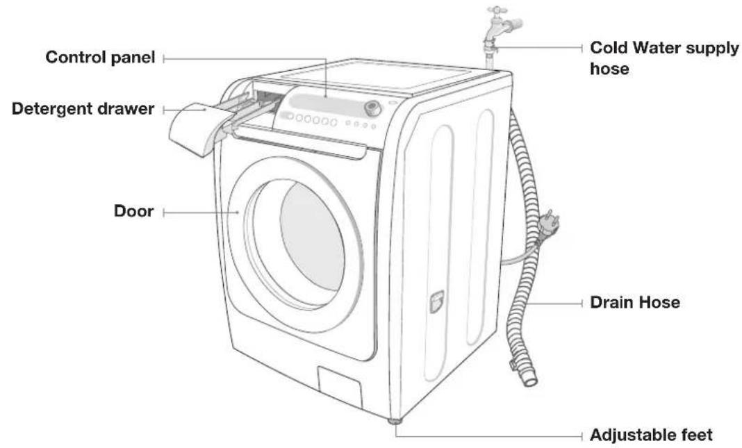 SAMSUNG WD7101CKC - OVERVIEW OF THE WASHING MACHINE - 1