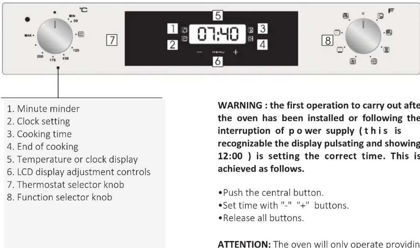 HOOVER HOT3161WIE - Display description - 1