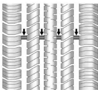CADILLAC Escalade (2014) - Quand faut-il remplacer les pneus? - 1