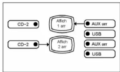 CADILLAC Escalade (2014) - 7-34 Système infodivertissement - 1