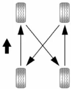 CADILLAC Escalade (2014) - Permutation des pneus - 1