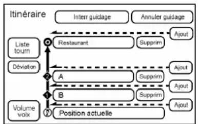 CADILLAC Escalade (2014) - Ajouterunpoint d'arrêt - 1
