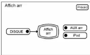 CADILLAC Escalade (2014) - Affichages arrière - 1
