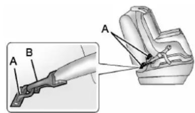 CADILLAC Escalade (2014) - Ancrages inférieurs - 1