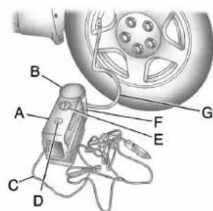 CADILLAC Escalade (2014) - Utilisation d'un nécessaire d'entretien détachable et compresseur pour obturert et gonfler temporairement un pneu crevé - 1