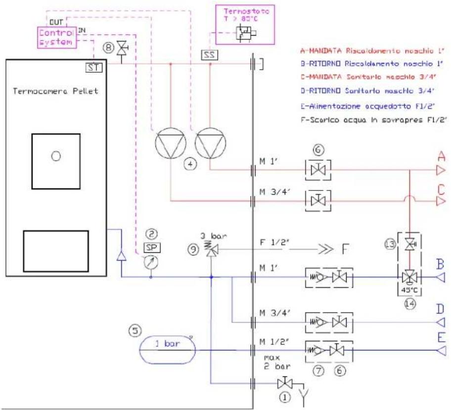 Cola Domusfire HR C39 - Schemi idraulici Caldaia - 1