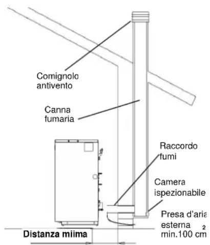 Cola Domusfire HR C39 - Tipologie delle installazioni - 1