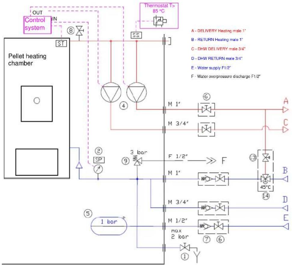 Cola Domusfire HR C39 - DHW system - 1