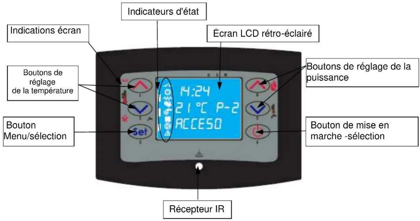 Cola Domusfire HR C39 - Description du tableau de commande - 1