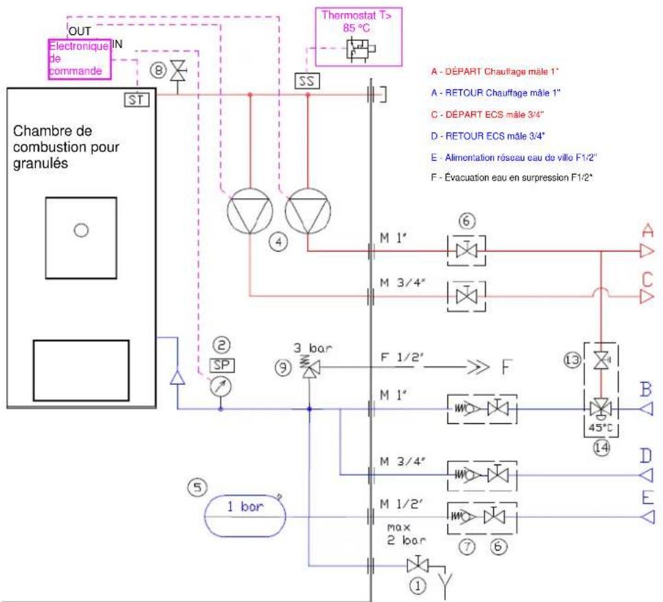 Cola Domusfire HR C39 - Circuit sanitaire - 1