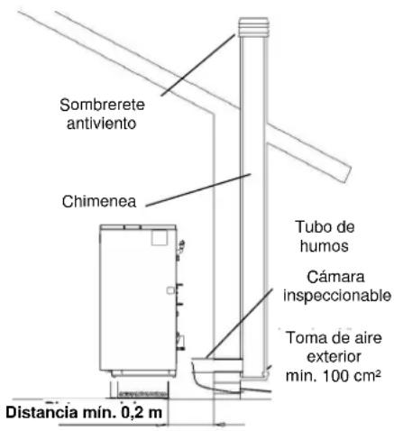Cola Domusfire HR C39 - Tipos de instalaciones - 1