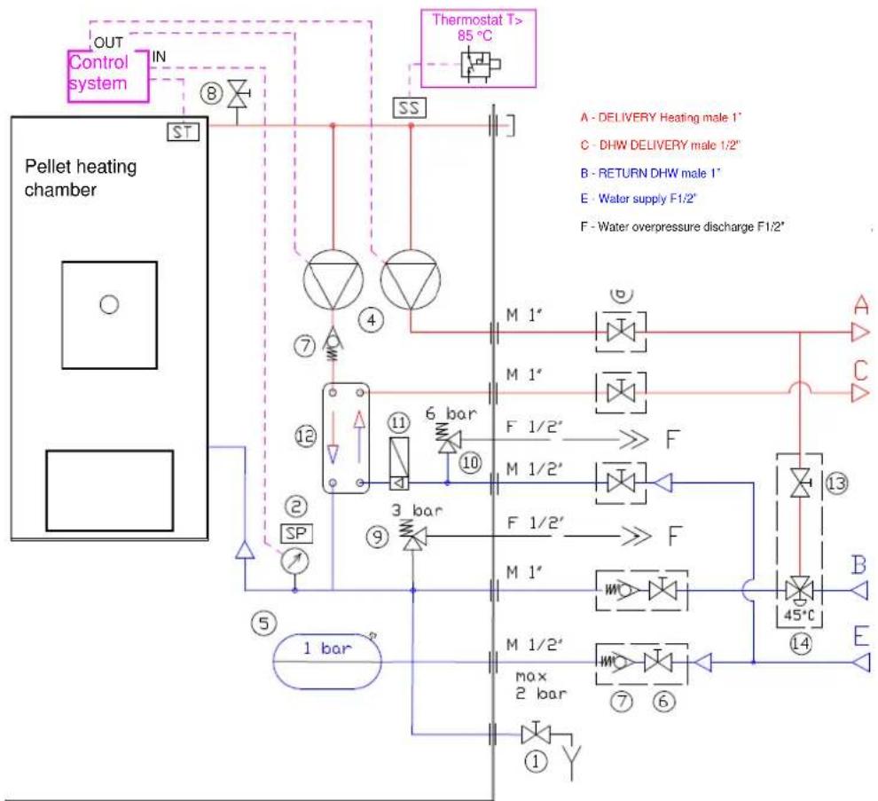 Cola Domusfire HR C39 - DHW system - 1