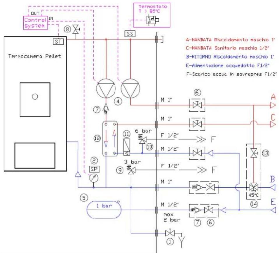 Cola Domusfire HR C39 - LEGENDA: - 1