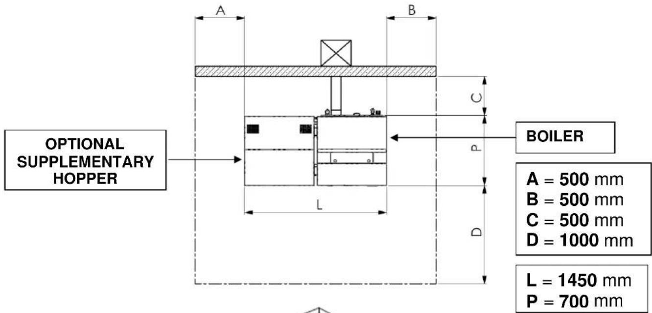 Cola Domusfire HR C39 - Place of installation, positioning and fire-prevention safety - 2