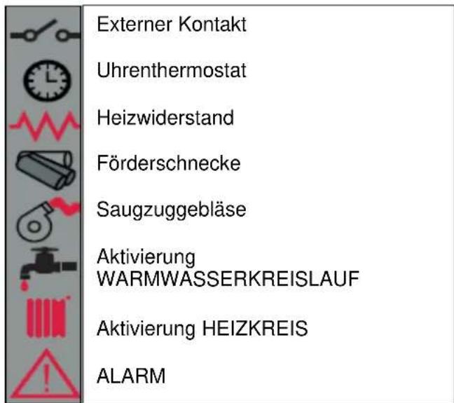 Cola Domusfire HR C39 - Beschreibung des Bedienpanels - 2