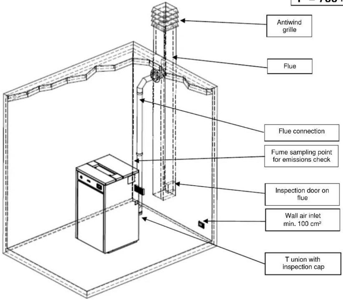 Cola Domusfire HR C39 - Place of installation, positioning and fire-prevention safety - 3