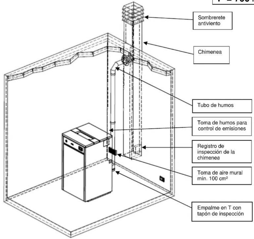 Cola Domusfire HR C39 - Lugar de instalación, emplazimiento y prevencion de incendios - 3