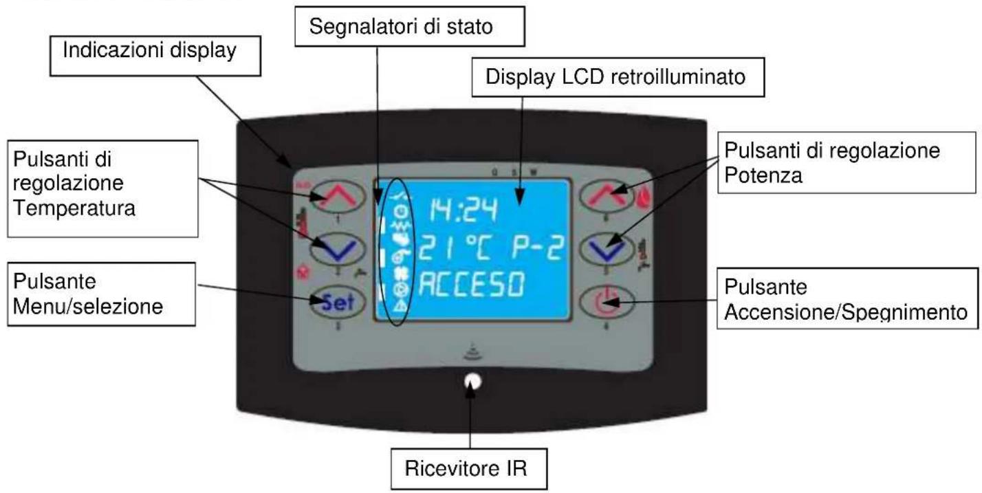 Cola Domusfire HR C39 - Descrizione del pannello comandi - 1
