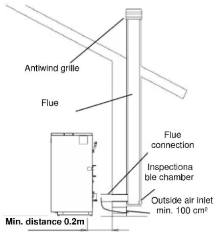 Cola Domusfire HR C39 - Types of installations - 1