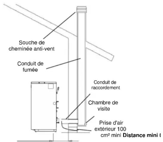 Cola Domusfire HR C39 - Typologies des installations - 1