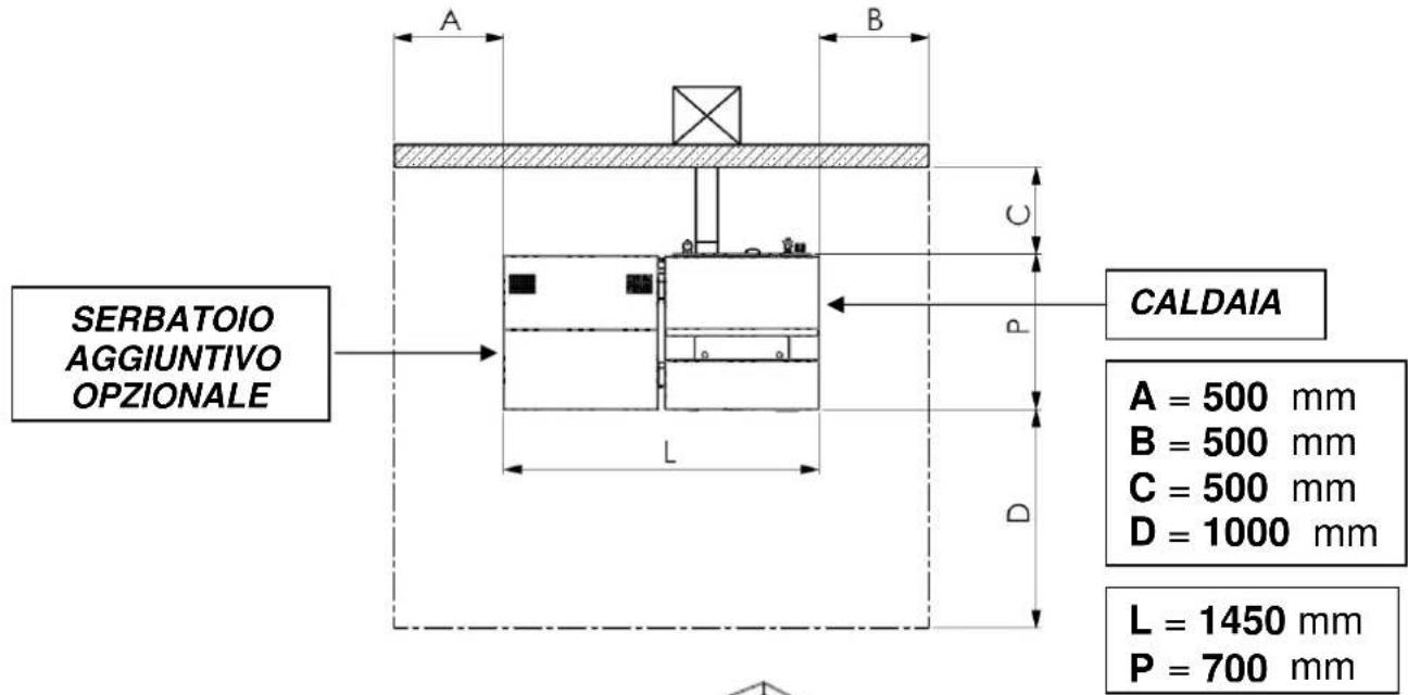 Cola Domusfire HR C39 - Luogo d'installazione, posizionamento e sicurezza antincendio - 2