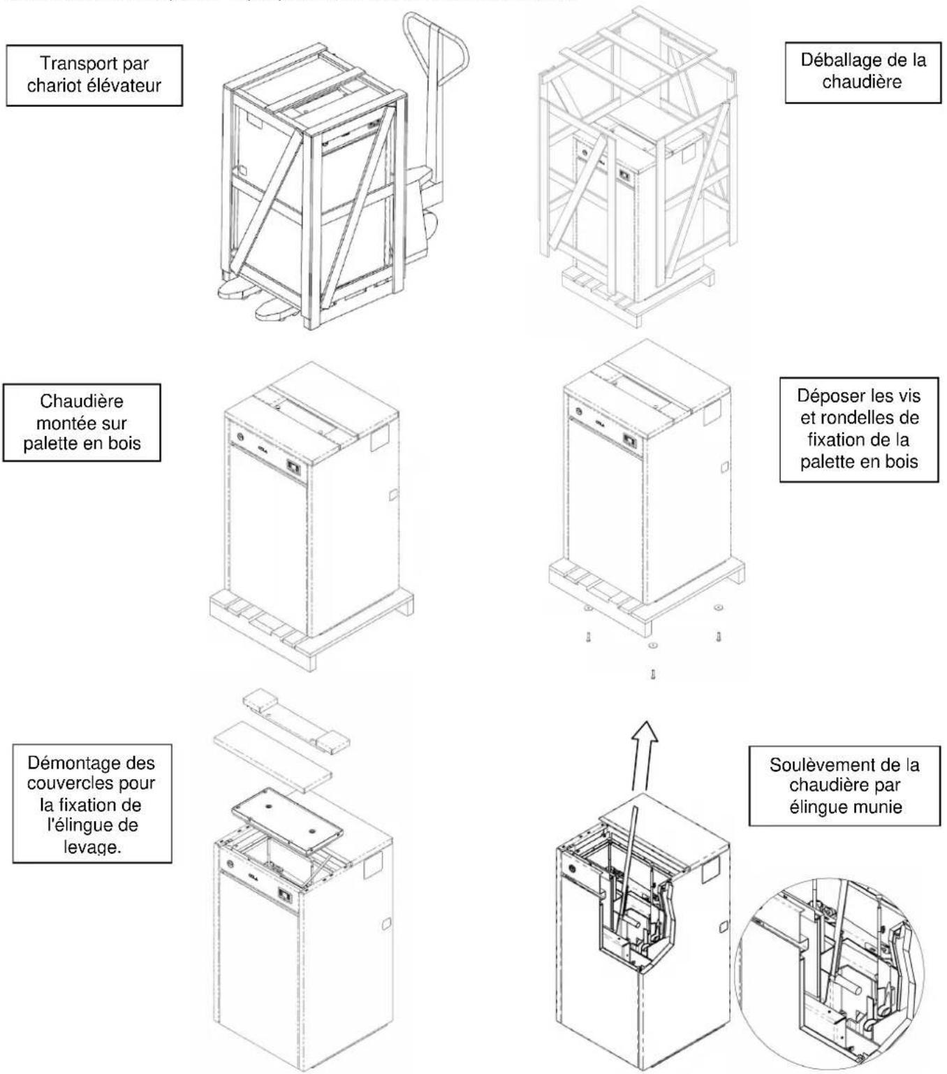 Cola Domusfire HR C39 - Conditions de livraison, transport et stockage - 1