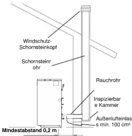 Cola Domusfire HR C39 - Installationsarten - 1