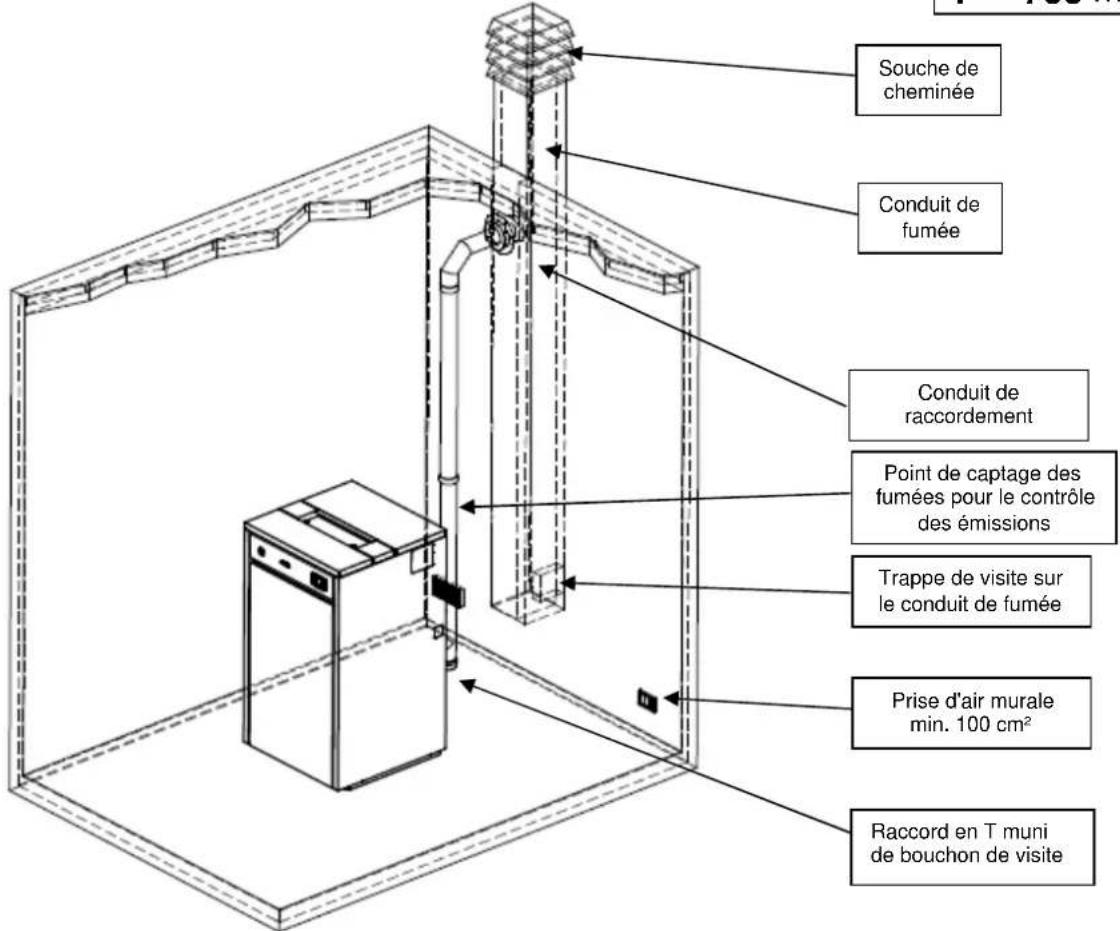 Cola Domusfire HR C39 - Lieu d'installation, mise en place et consignes de sécurité anti-incendie - 3