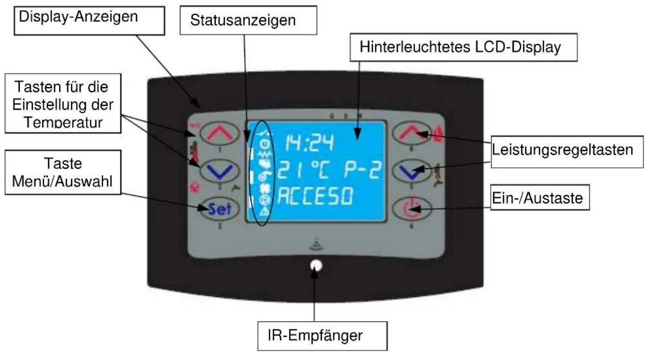 Cola Domusfire HR C39 - Beschreibung des Bedienpanels - 1