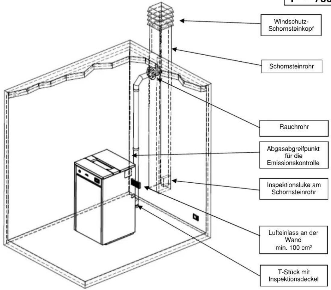 Cola Domusfire HR C39 - Installationsort, Aufstellung und Brandschutz - 3