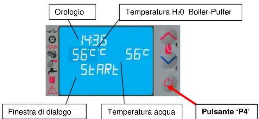 Cola Domusfire HR C39 - Fase di avvio - 1