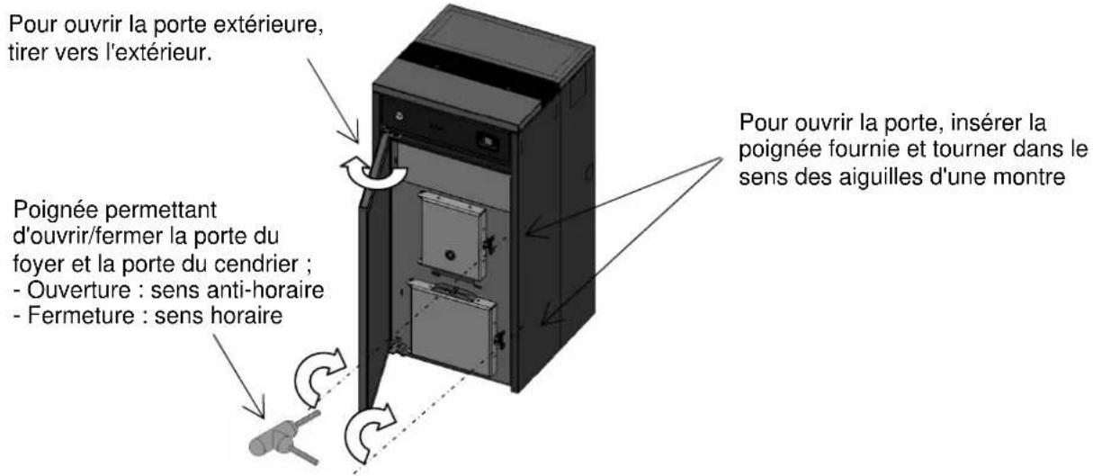 Cola Domusfire HR C39 - Ouverture - fermeture de la porte du foyer de la chaudière mod. DOMUSFIRE HR - 1