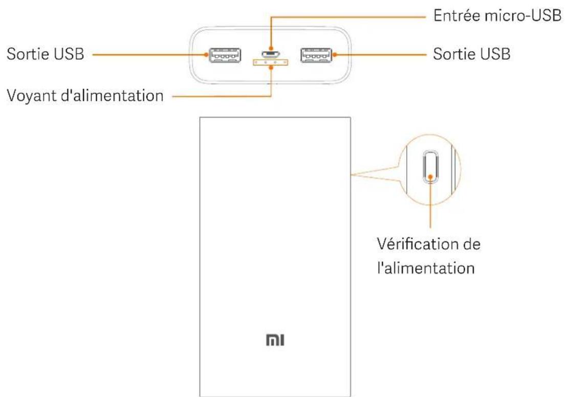 Xiaomi 20000mAh Mi Power Bank 2C - Présentation du produit - 1