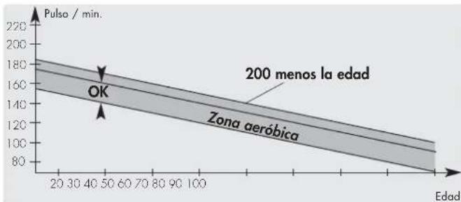 KETTLER Astro - El pulso adecuado [zona aerobia] - 1