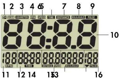KETTLER Astro - 2