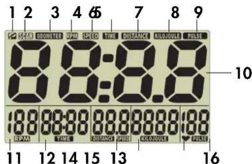 KETTLER Astro - Teljesitménytáblázat - 3