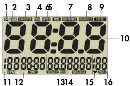 KETTLER Astro - 2